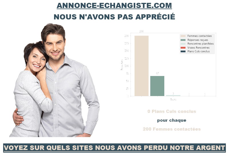 Annonce-Echangiste Stats