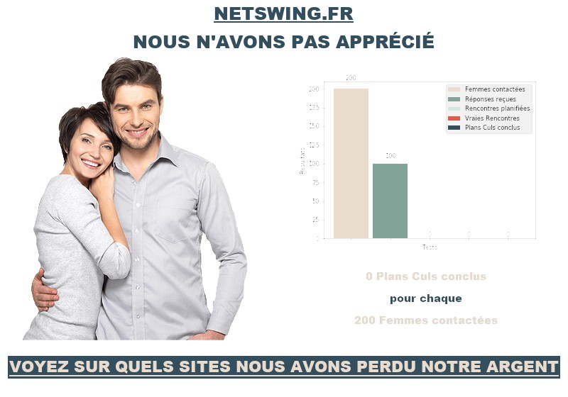 Netswing Stats