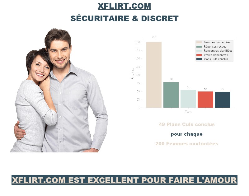 Avis de comparaison sur Xflirt.com – Est-ce que Xflirt est légal ? – Site-plan-cul.fr